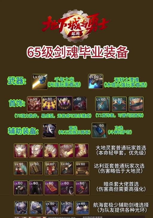 剑魂装备等级加强后如何进行重置？