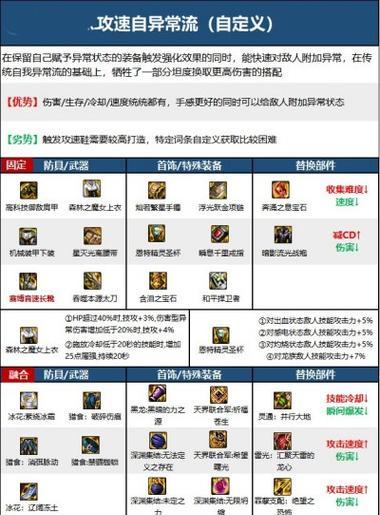 剑魂装备等级加强后如何进行重置？