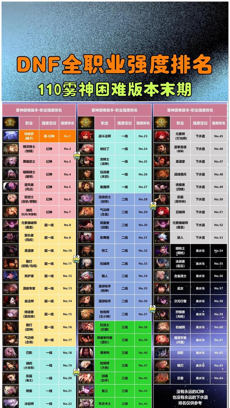 dnf负重上限提升的方法和技巧有哪些？