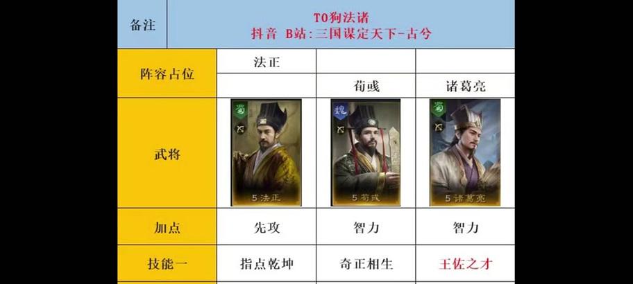 三国杀搭档将领如何选择？搭档组合有哪些优势？