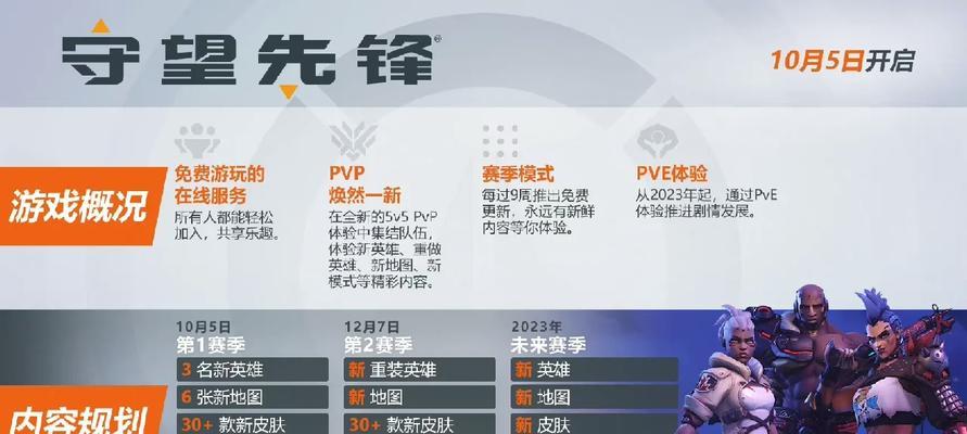 守望先锋2定级赛怎么算赢？定级赛的胜利条件是什么？