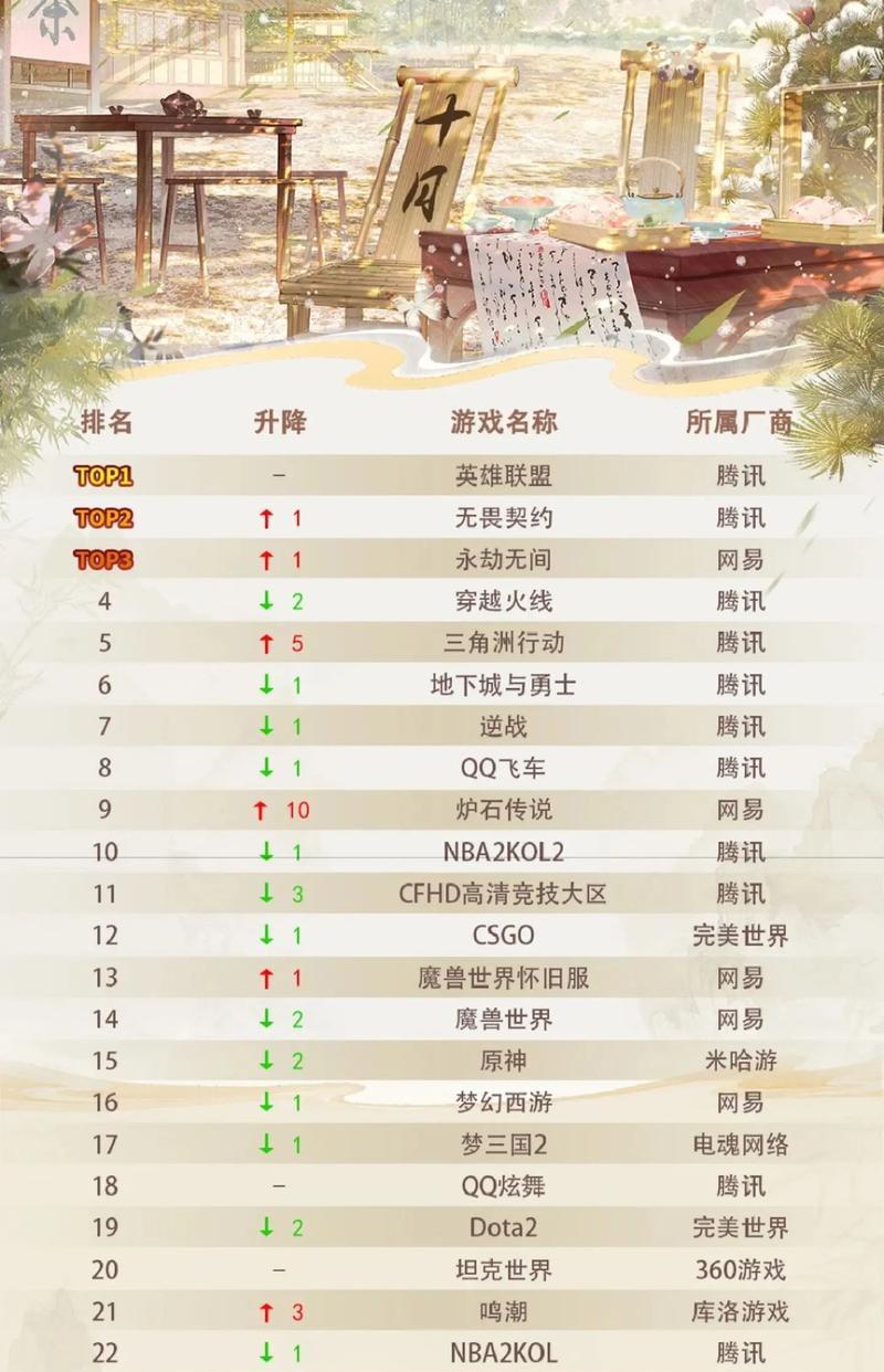cf排名前百的计算方式是什么？如何进入前百？