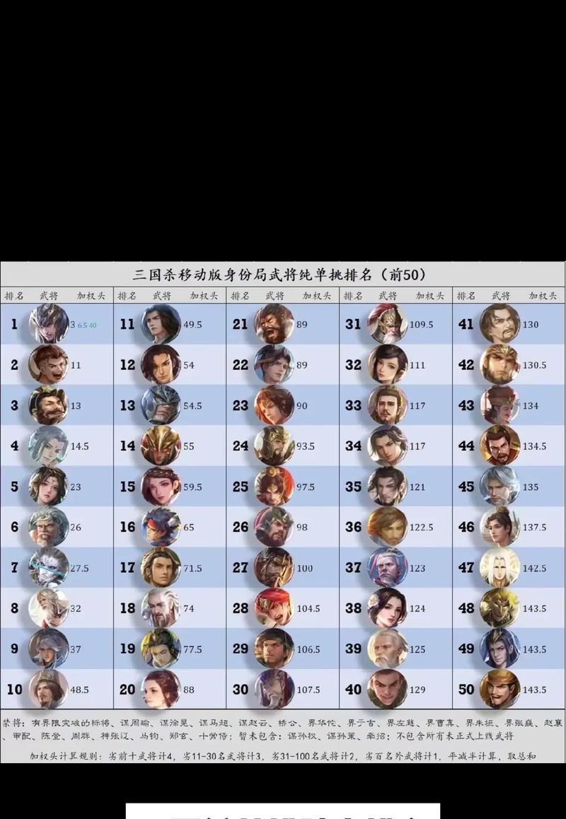 三国杀中武将升星顺序如何选择？最佳策略是什么？