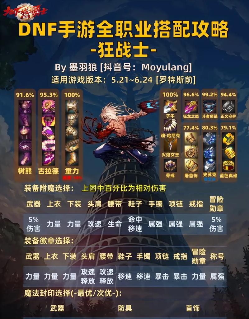 DNF中活动装备的获取途径是什么？