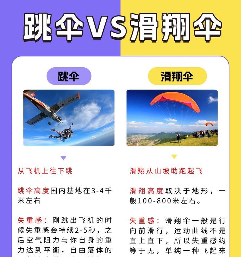 守望先锋滑翔伞开启方法是什么？操作技巧有哪些？