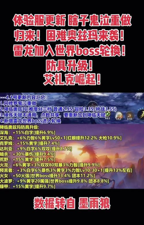 地下城鬼泣转职导师位置？转职流程和要求是什么？