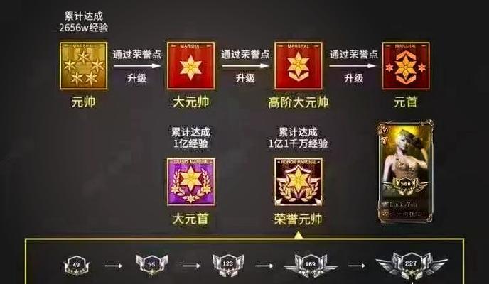 cf上尉1000万经验能升几级？升级后有哪些变化？