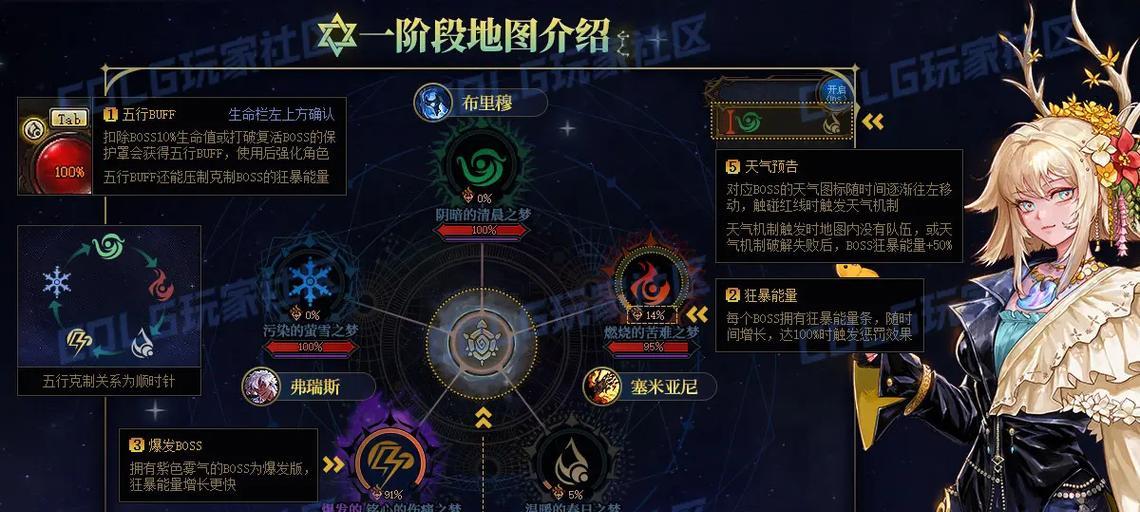 DNF地下城雾神活动的选择技巧是什么？