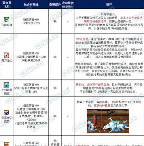 DNF地下城雾神活动的选择技巧是什么？