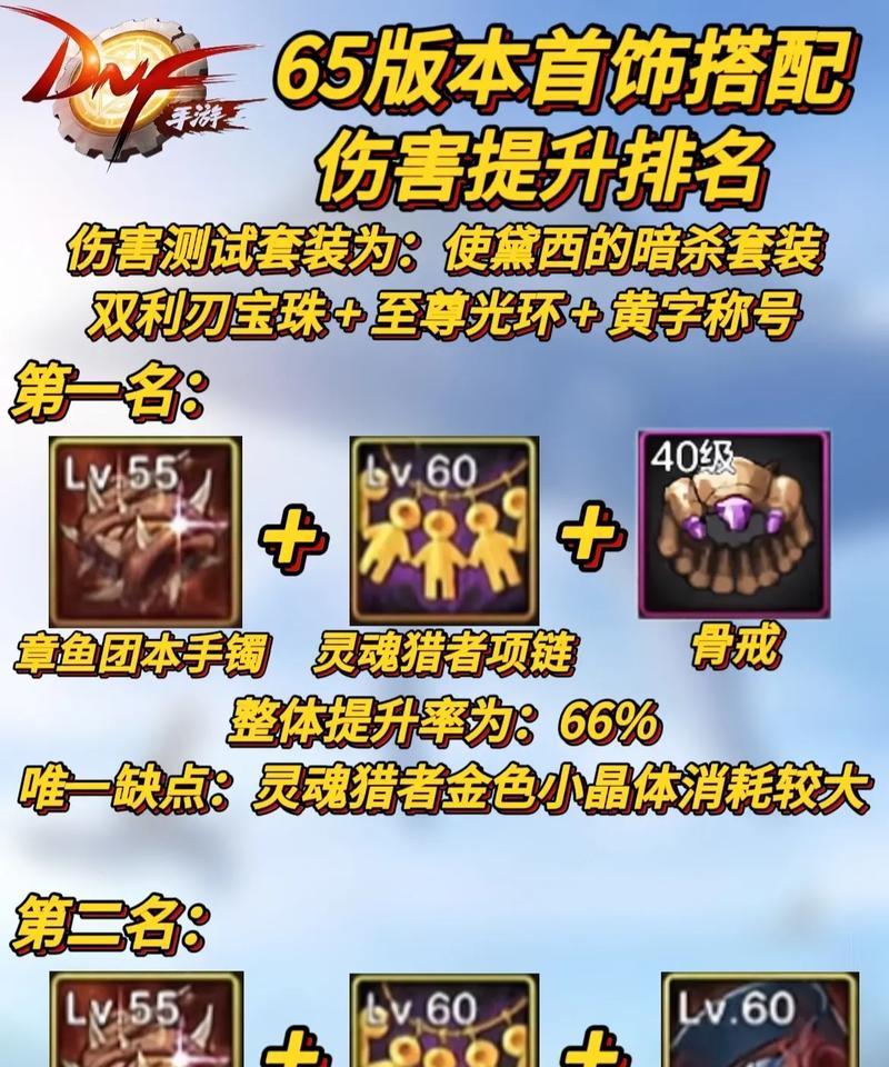 DNF霸域套搭配哪些首饰？首饰搭配效果如何？