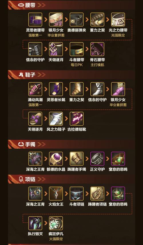 DNF气功师异界套装选择指南？哪套异界装备最适合气功？