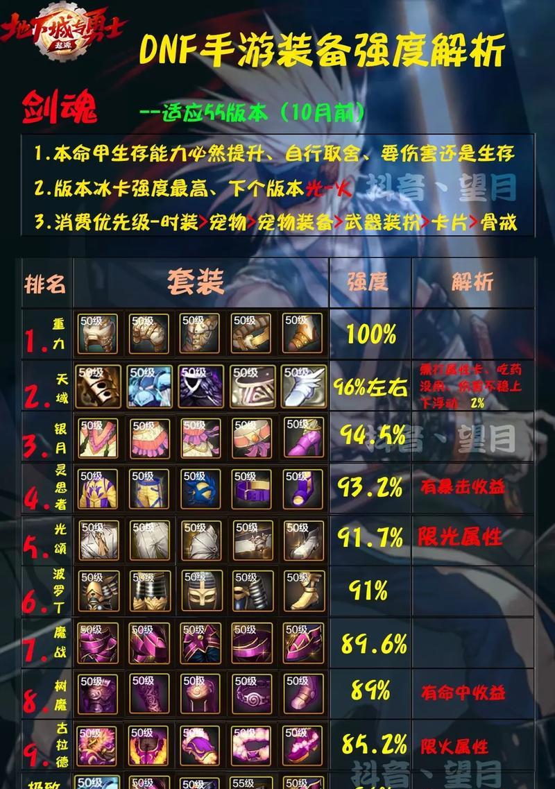 剑魂武器幻化镇魂的性能如何？使用效果好吗？