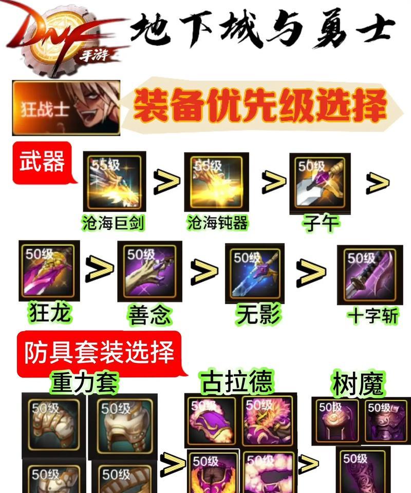 dnf装备分解的正确方法是什么？