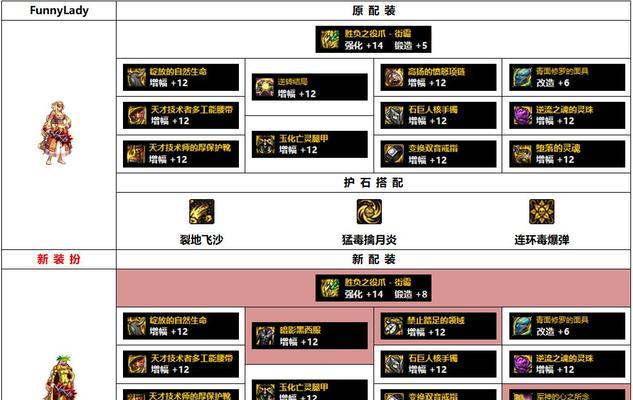dnf装备分解的正确方法是什么？