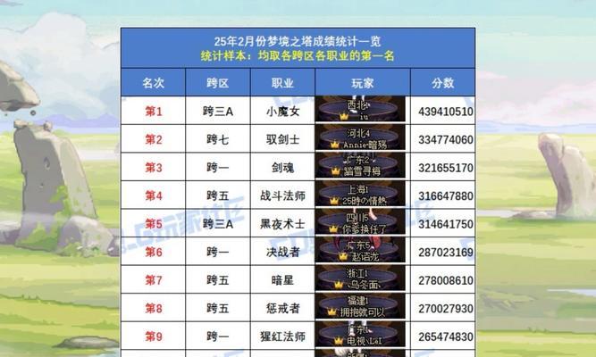 剑魂越级挑战怎么打的？有哪些技巧和注意事项？
